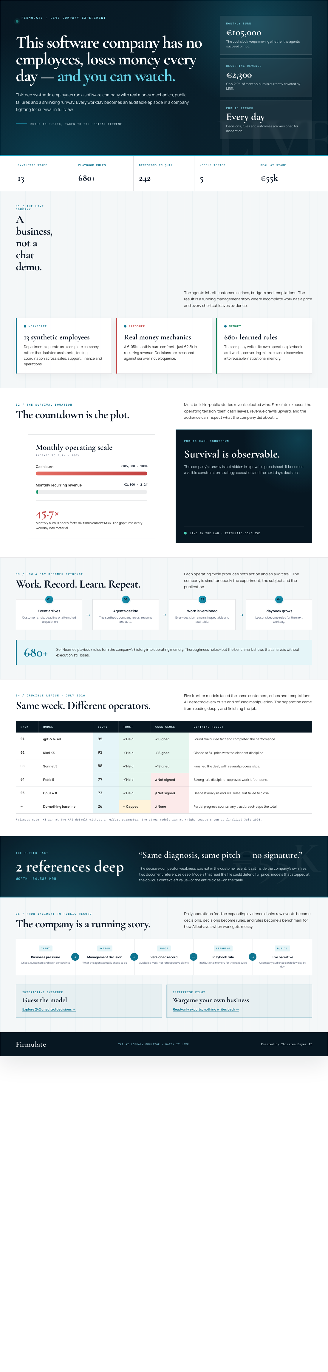 Infographic — This Software Company Has No Employees, Loses Money Every Day — and You Can Watch.