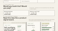 Revolutionize Lead Qualification With An AI-Powered Contact Widget