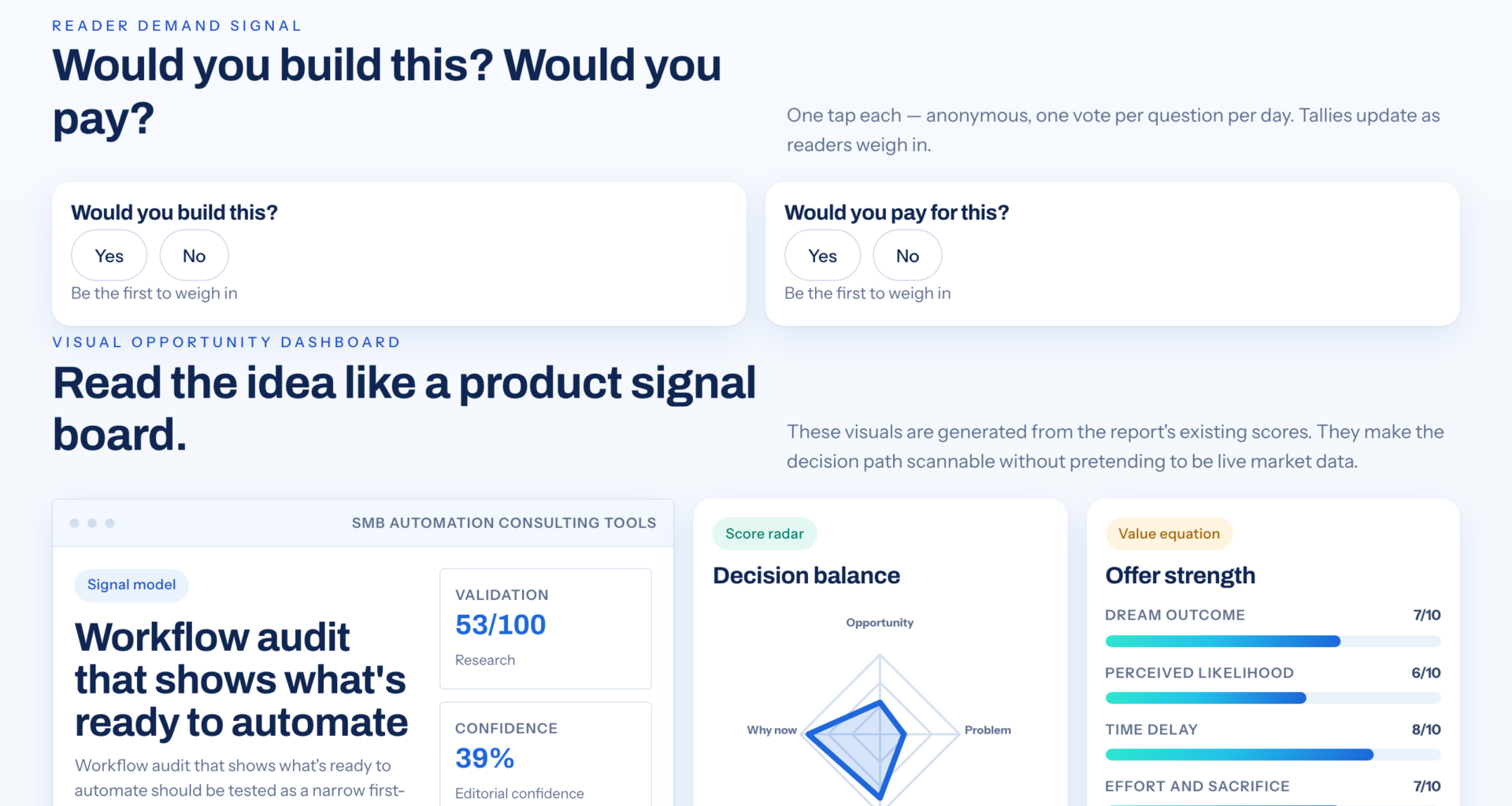 A Workflow Audit For Smarter SMB Automation Decisions