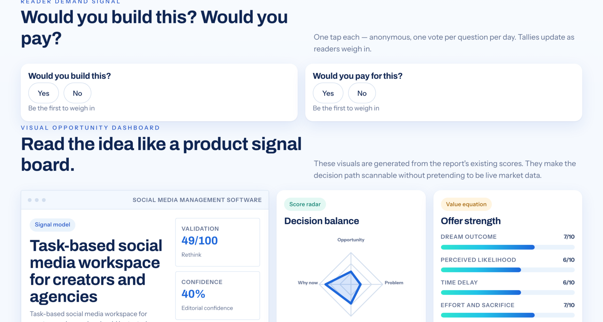 Why A Shared Task Workspace Fits Agency Social Media Work
